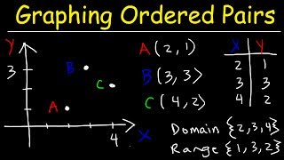 Graphing On The Coordinate Plane Explained [upl. by Nhguavahs]