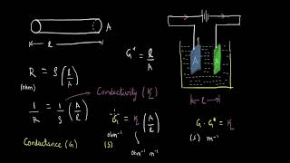 Types of Conductance  Electrochemistry  Chemistry  Khan Academy [upl. by Falk]