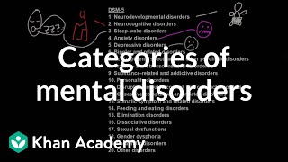 Categories of mental disorders  Behavior  MCAT  Khan Academy [upl. by Guthry65]