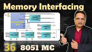 Memory Interfacing in 8051 Microcontroller Explained Memory Mapping ROM amp RAM Signals [upl. by Deane]