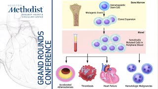 Directions of Cardiology in the Next Decade 20222032 Eugene Braunwald MD January 13 2022 [upl. by Aihsiek]