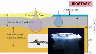 Earth Layers amp Isostasy [upl. by Demah930]