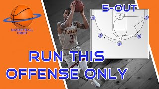 No More Set Plays A Complete Guide to Basketball 5out Motion Offense [upl. by Abeh838]