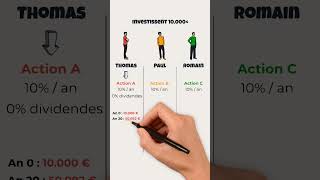 Les dividendes ralentissent tes performances [upl. by Aihsital]