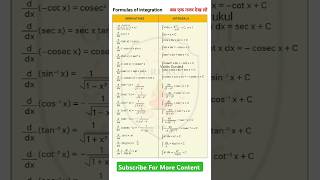 Formulas of integration  Integration 12th class  Formulas  By Manish Sir Shorts [upl. by Aniv]