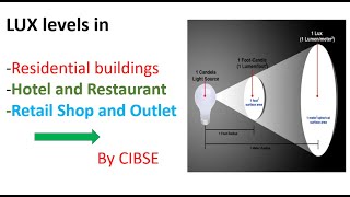 LUX level requirement in buildings CIBSE [upl. by Retxab]