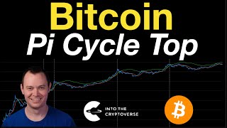 Bitcoin Pi Cycle Top Indicator [upl. by Eimrots]