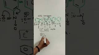 Resonating structure of Nitrobenzene amp its meta position resonance class 11 chemistry chemical bond [upl. by Bertasi]