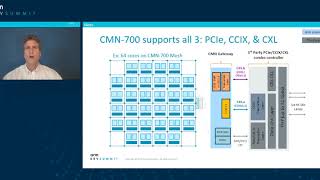 Arm DevSummit  Session Network DC HPC SoC Development With Scalable Interconnects and CXL [upl. by Eltrym]