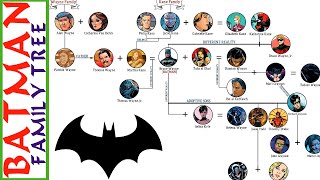 The Batmans Family Tree [upl. by Peggie769]