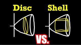 DiscWasher Method vs Shell Method rotated about different lines [upl. by Haseena]