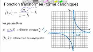 La fonction rationnelle p1 de 2 [upl. by Neetsuj806]