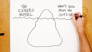 The Iceberg Model [upl. by Niroht]