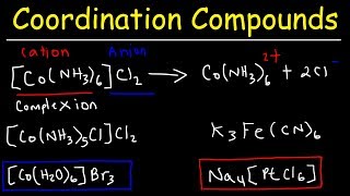 Naming Coordination Compounds  Chemistry [upl. by Alfons399]