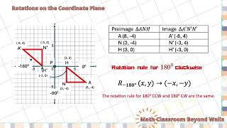 Rotations on the Coordinate Plane  Geometry [upl. by Aihsel]