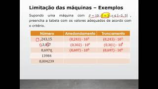 Aula 01  Aritmética de Ponto Flutuante  CNM Parte 2 [upl. by Ygiaf]