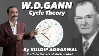 109WD GANN CYCLE THEORYSMART MONEY CONCEPT TRADE PLANNIFTY LIVE BANK NIFTY INTRADAY LEVEL [upl. by Chaves]