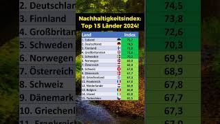 Nachhaltigkeitsindex für 2024 [upl. by Amaris]