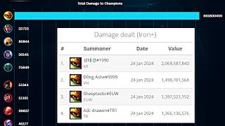 Rammus is Breaking the Records in Patch 142 [upl. by Lethia]