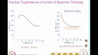 Fracture Toughness Testing [upl. by Kirit]