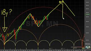 Big Cycles At Work  Hurst Cycles Market Update  15 January 2024 [upl. by Leban]