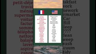 English have fun while learning vocabulaire anglais anglaisfacile quiz [upl. by Attenohs]