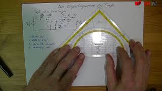 Das Zeigerdiagramm des Trafo [upl. by Shornick697]