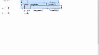 Decimal to IEEE 754 Standard Binary Conversion [upl. by Nonregla]