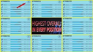 Highest Rating Overall in Every Position in FIFA 22 Career Mode  Best Guide for Player Career Mode [upl. by Amikahs645]