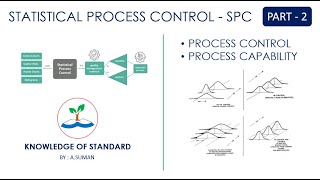 Process Capability Study l Cp in Hindi  Process Control  voice of customer  Process width  SPC [upl. by Egiarc]