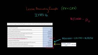 IFRS 16 Lessee Accounting Example 2 [upl. by Damick]