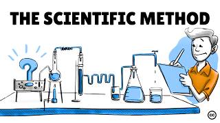 The Scientific Method Steps Examples Tips and Exercise [upl. by Hippel]