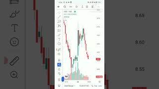 vi stock analysis todayvi stock analysis 😭😭😭 trading vi Mein invest kiya tha hold kare ya sell [upl. by Ecnarwal]