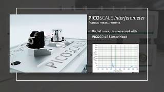 PICOSCALE Interferometer [upl. by Holladay]