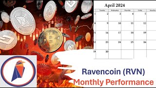 Ravencoin RVN April 2024 Price Action [upl. by Xavler]