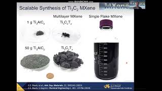 Large Scale MXene Synthesis  Drexel Nanomaterials Institute MXene Course Winter 2022 [upl. by Grannias920]