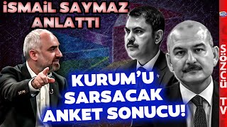 İsmail Saymaz Murat Kurumu Üzecek Seçim Anketini Açıkladı Süleyman Soyluya Seslendi [upl. by Grunenwald]