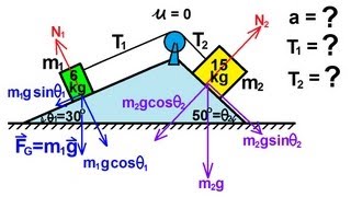 Physics  Mechanics Applications of Newtons Second Law 4 of 20 double ramp [upl. by Nosrej]