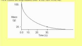 Measuring Reaction Ratesflv [upl. by Aioj]