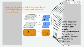 Analysis using Dynamic Mode Decomposition [upl. by Edveh]