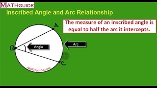 Inscribed Angle and Arc Relationship [upl. by Inna]