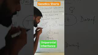 Uniparental Inheritance easiest explanation in short [upl. by Saihtam307]