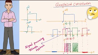 3  LTI SYSTEM Graphical convolution [upl. by Rosalinde243]