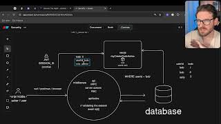 How web applications are secured [upl. by Hatch]