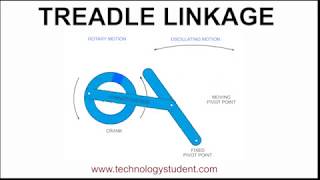 Treadle Linkages [upl. by Ennadroj]