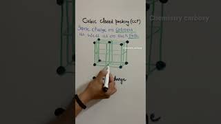 Cubic close Packing CCP  Solid state class 12  jee [upl. by Markiv910]