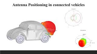 AntennaPositioning in connected vehicles simulation in Ansys Electronics desktop 2021 R1 HFSS sbr [upl. by Katya]