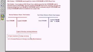 SAP Month End Closing Foreign Currency Revaluation Postings Part 1 [upl. by Sello403]