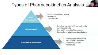 Webinar A Loading Dose of Pharmacometrics PMX [upl. by Dagmar]