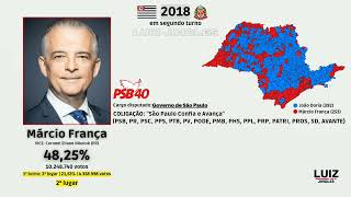 Jingle de Márcio França em 2018  Eleições para o governo de São Paulo [upl. by Stanfield]